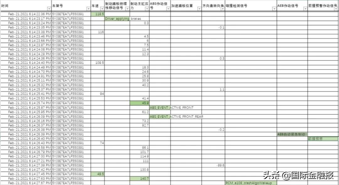 事故車速鑒定書不對怎么辦_交通事故車速無法鑒定_事故后車速鑒定有誤差嗎