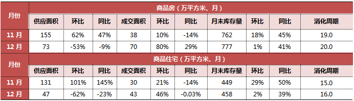 長春房價2022_長春房價長春樓盤_長春首地首城房價