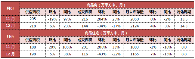 長春首地首城房價_長春房價長春樓盤_長春房價2022