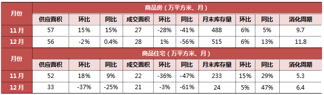 長春房價長春樓盤_長春首地首城房價_長春房價2022