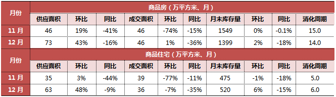 長春房價2022_長春首地首城房價_長春房價長春樓盤