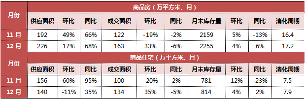 長春首地首城房價_長春房價2022_長春房價長春樓盤