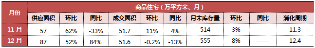 長春首地首城房價_長春房價長春樓盤_長春房價2022