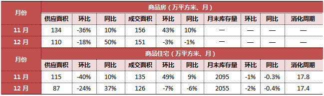 長春房價2022_長春首地首城房價_長春房價長春樓盤