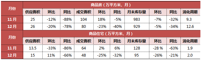 長春首地首城房價_長春房價2022_長春房價長春樓盤