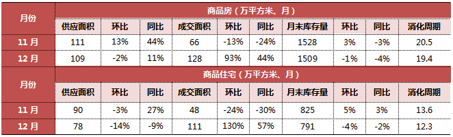 長春首地首城房價_長春房價2022_長春房價長春樓盤