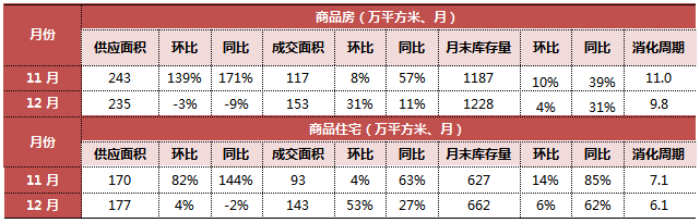 長春房價長春樓盤_長春首地首城房價_長春房價2022