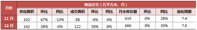 長春房價長春樓盤_長春房價2022_長春首地首城房價