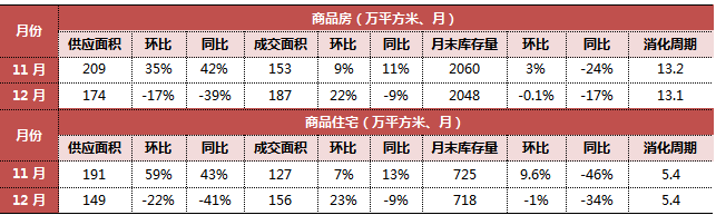 長春房價2022_長春首地首城房價_長春房價長春樓盤